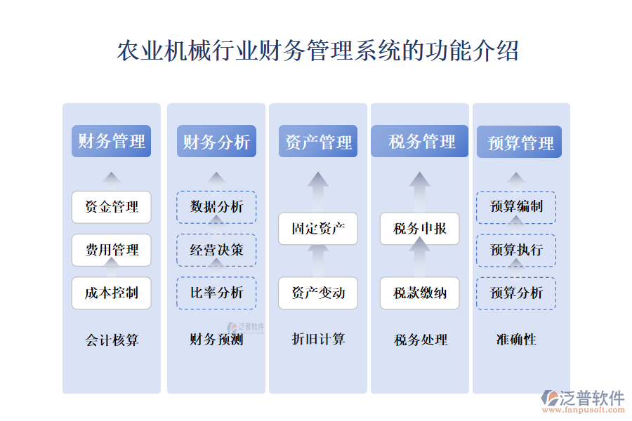 一、農(nóng)業(yè)機(jī)械行業(yè)財(cái)務(wù)管理系統(tǒng)的功能介紹 