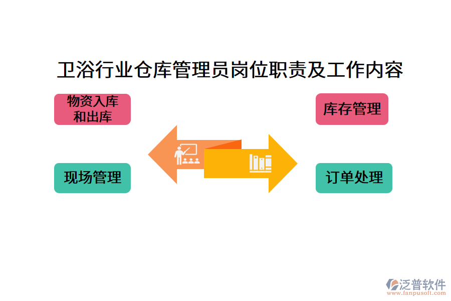 衛(wèi)浴行業(yè)倉庫管理員崗位職責(zé)及工作內(nèi)容