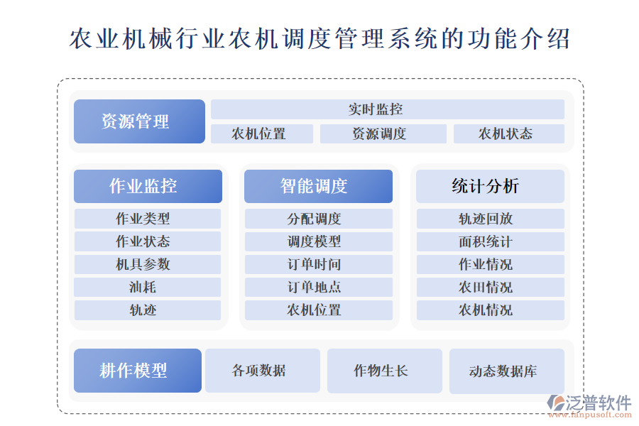 一、農(nóng)業(yè)機械行業(yè)農(nóng)機調(diào)度管理系統(tǒng)的功能介紹 