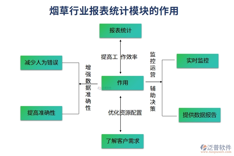 煙草行業(yè)報(bào)表統(tǒng)計(jì)模塊的作用