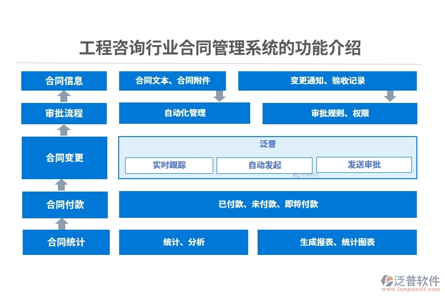 工程咨詢行業(yè)合同管理系統(tǒng)的功能介紹