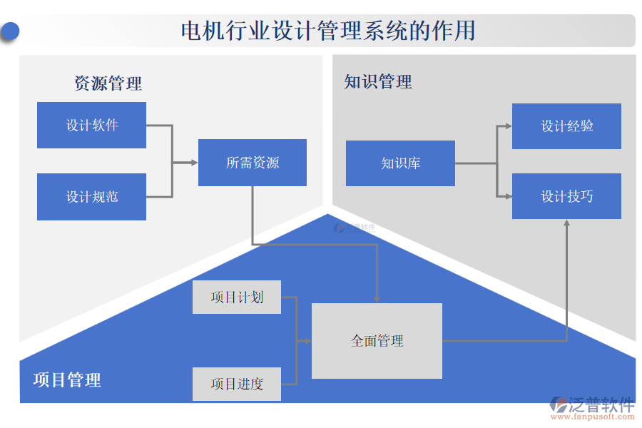 電機(jī)行業(yè)設(shè)計管理系統(tǒng)的作用