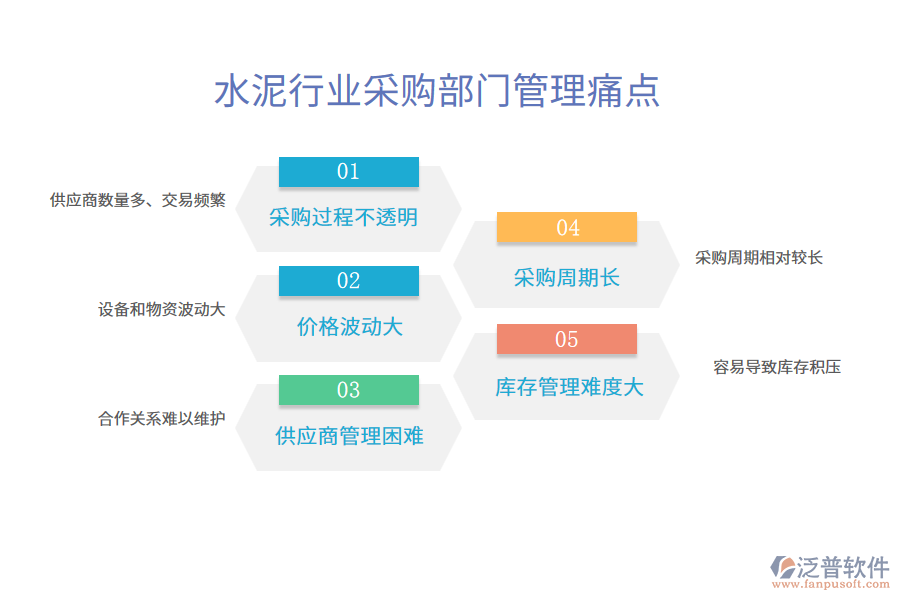 水泥行業(yè)采購部門管理痛點(diǎn)