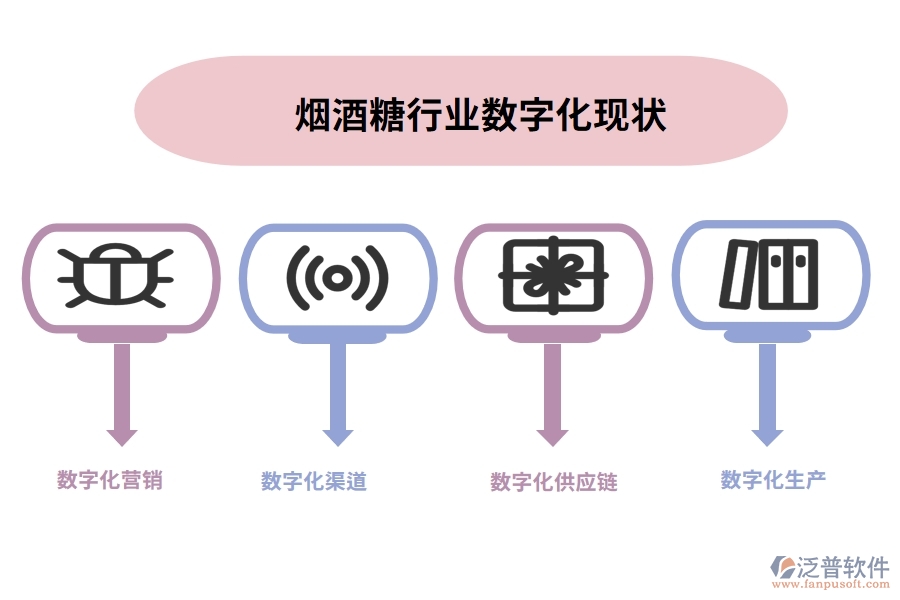 煙酒糖行業(yè)數(shù)字化現(xiàn)狀