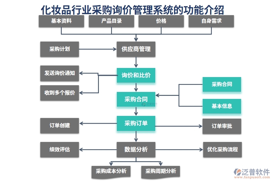 化妝品行業(yè)采購詢價管理系統(tǒng)的功能介紹