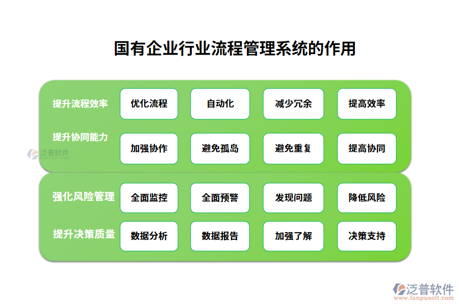 國有企業(yè)行業(yè)流程管理系統(tǒng)的作用