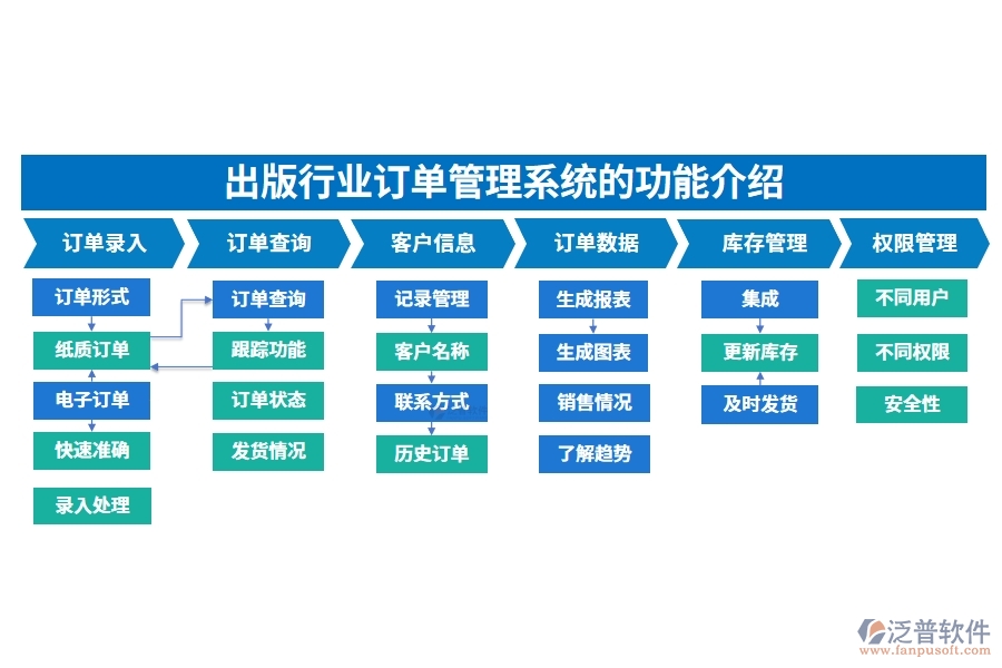 出版行業(yè)訂單管理系統的功能介紹