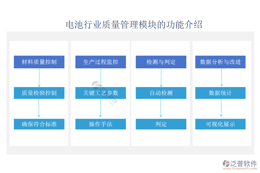 電池行業(yè)質(zhì)量管理模塊的功能介紹