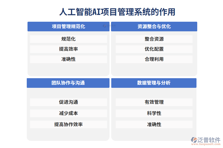 人工智能行業(yè)AI項目管理系統(tǒng)的作用