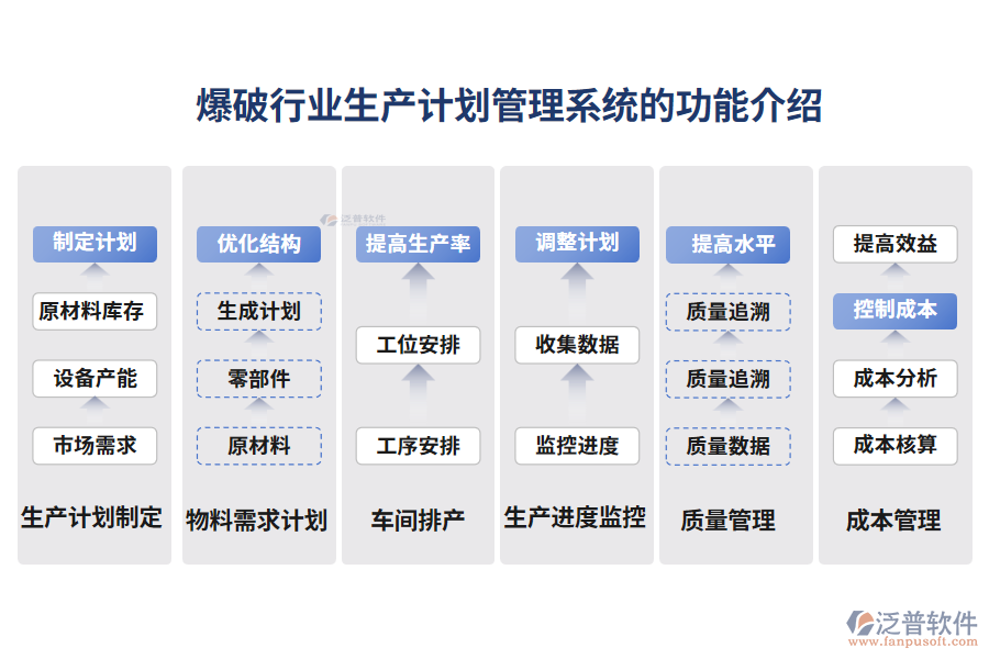爆破行業(yè)生產(chǎn)計劃管理系統(tǒng)的功能介紹