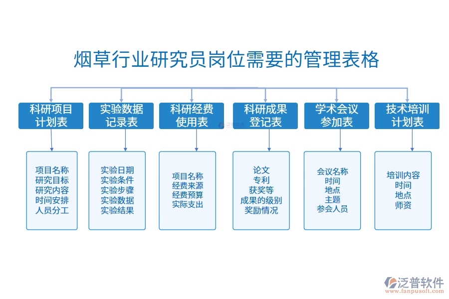 煙草行業(yè)研究員崗位需要的管理表格