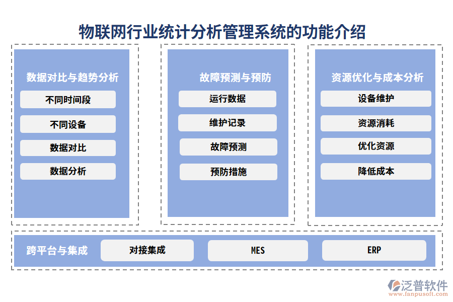 物聯(lián)網(wǎng)行業(yè)統(tǒng)計分析管理系統(tǒng)的功能介紹