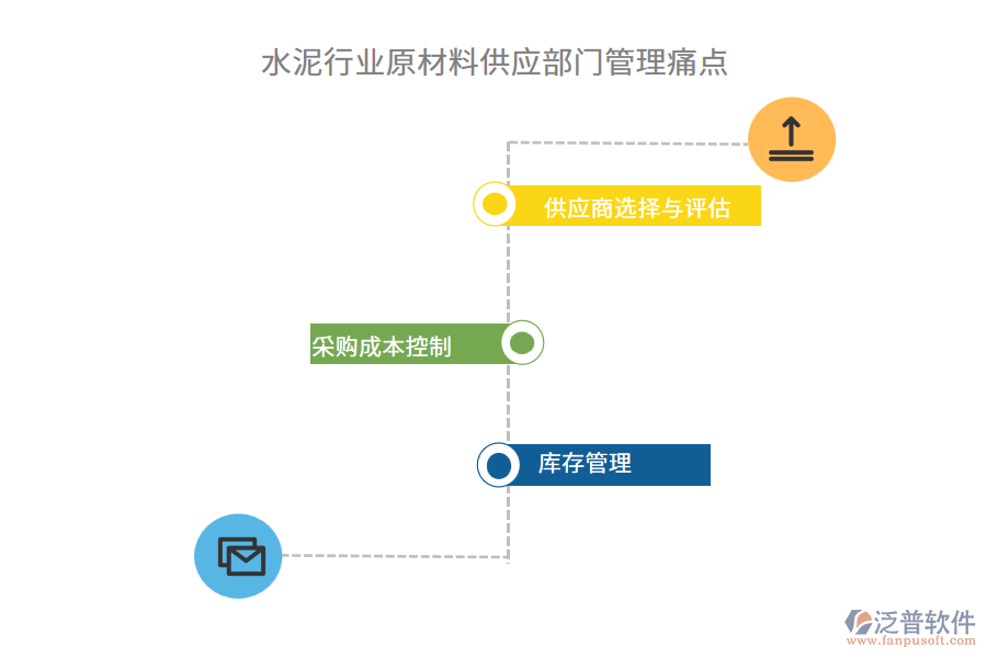 水泥行業(yè)原材料供應(yīng)部門管理痛點