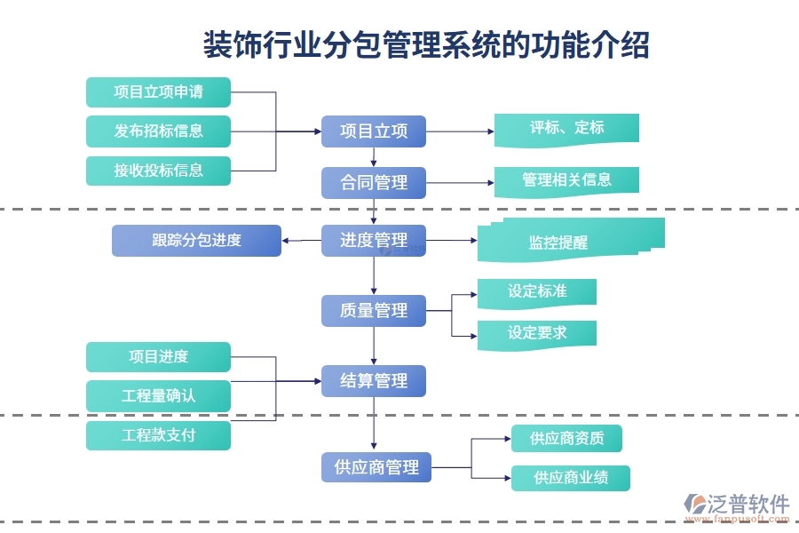 裝飾行業(yè)分包管理系統(tǒng)的功能介紹