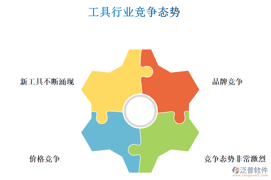 工具行業(yè)競爭態(tài)勢