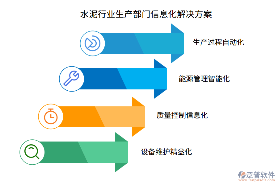 水泥行業(yè)生產(chǎn)部門信息化解決方案