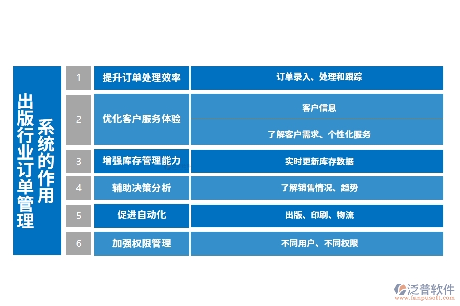 出版行業(yè)訂單管理系統的作用