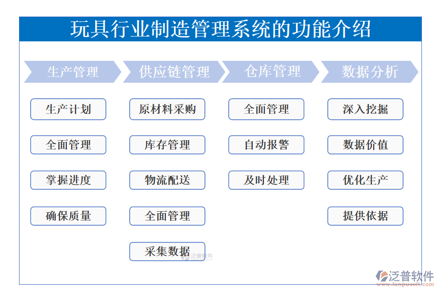 玩具行業(yè)制造管理系統(tǒng)的功能介紹