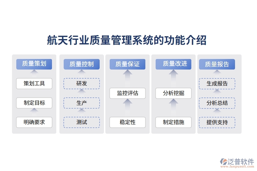 航天行業(yè)質(zhì)量管理系統(tǒng)的功能介紹