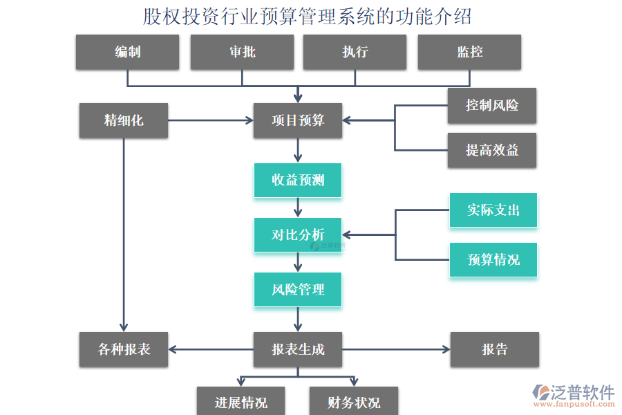 股權(quán)投資行業(yè)預(yù)算管理系統(tǒng)的功能介紹