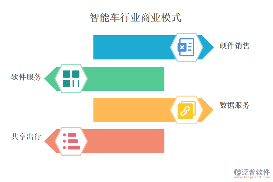 智能車行業(yè)商業(yè)模式