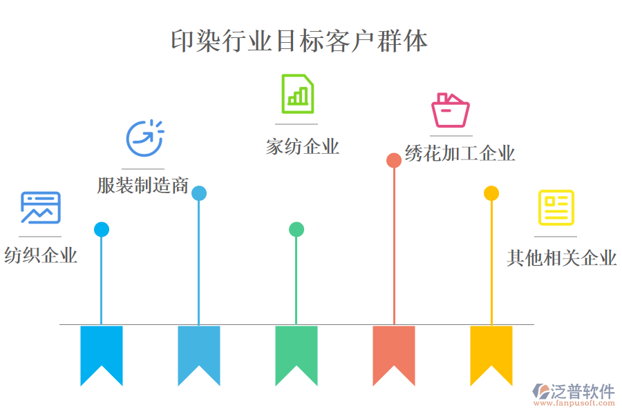 　二、印染行業(yè)目標客戶群體