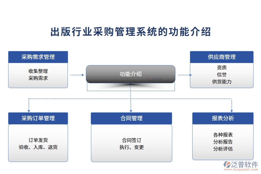 出版行業(yè)采購(gòu)管理系統(tǒng)的功能介紹