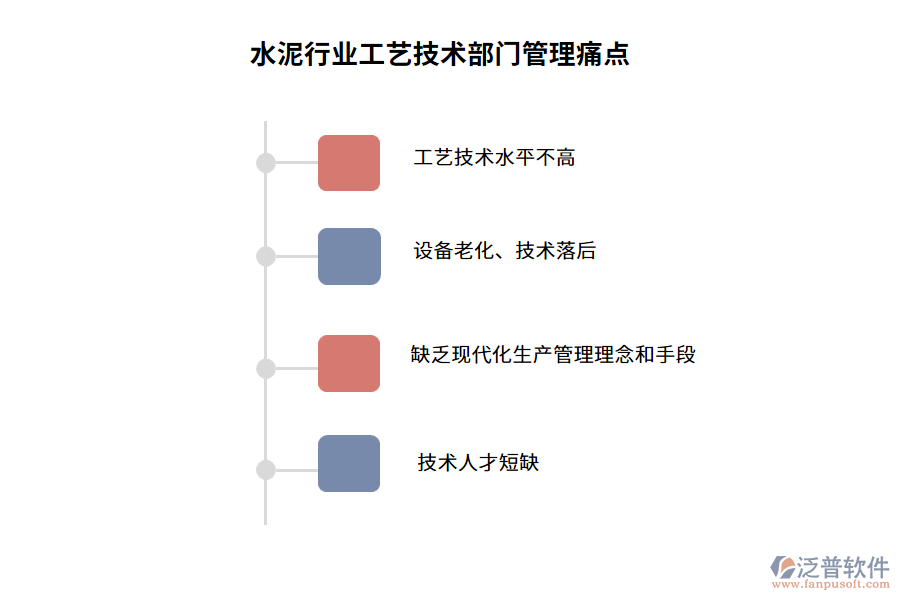 水泥行業(yè)工藝技術(shù)部門管理痛點(diǎn)