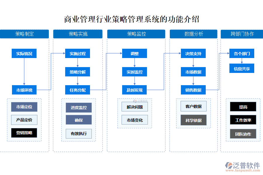 商業(yè)管理行業(yè)策略管理系統(tǒng)的功能介紹