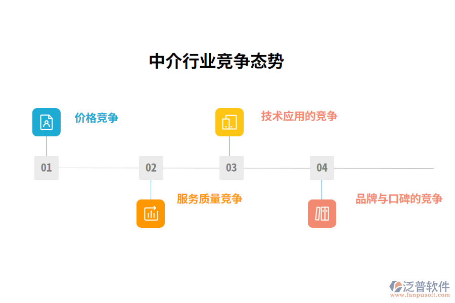 中介行業(yè)競爭態(tài)勢