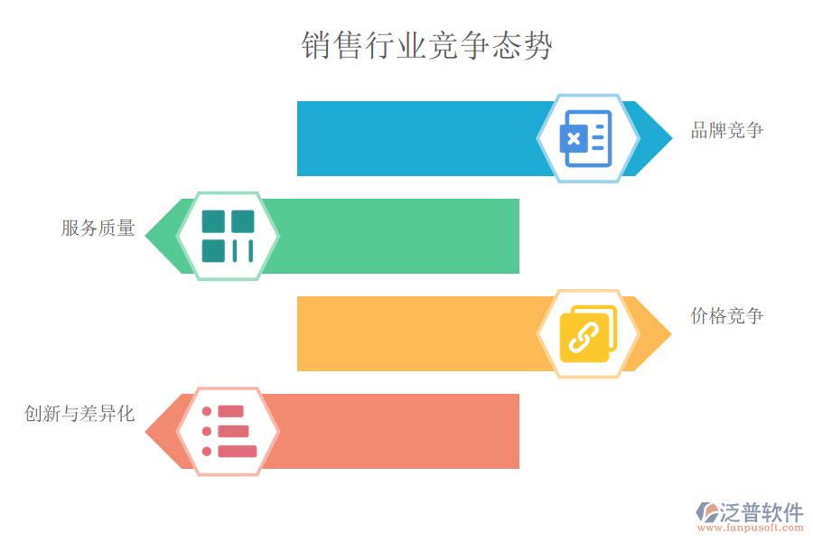 銷售行業(yè)競爭態(tài)勢