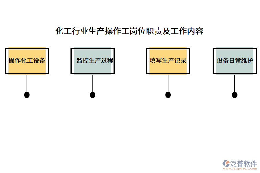 化工行業(yè)生產(chǎn)操作工崗位職責(zé)及工作內(nèi)容