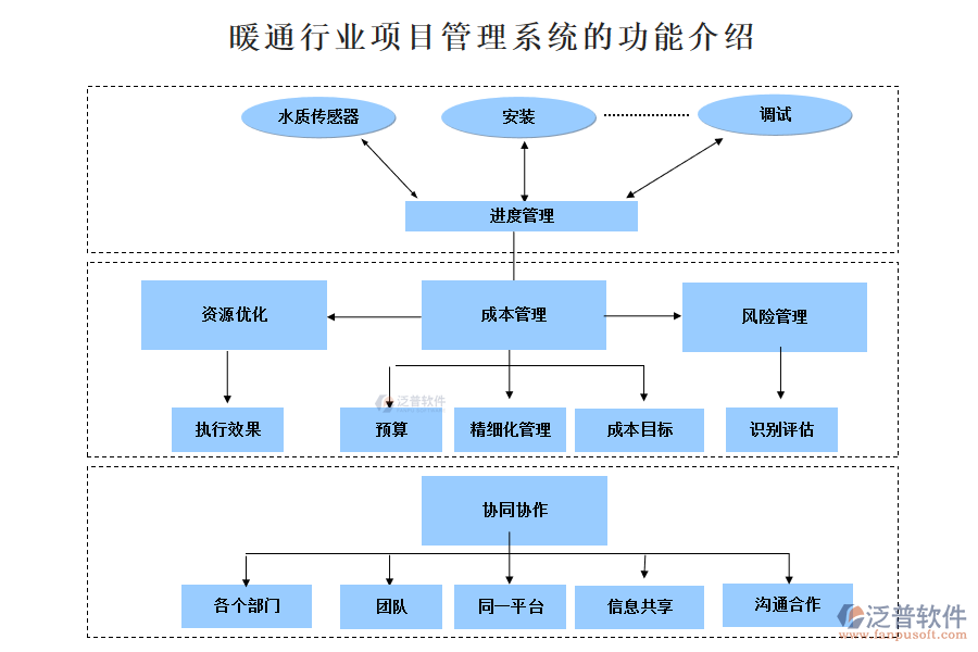 暖通行業(yè)項目管理系統(tǒng)的功能介紹