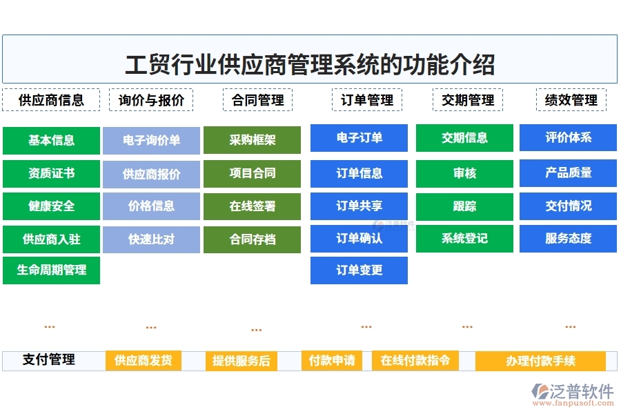 工貿行業(yè)供應商管理系統的功能介紹