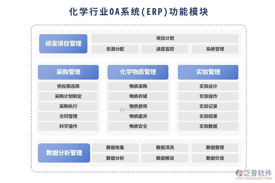 化學(xué)會(huì)議功能模塊