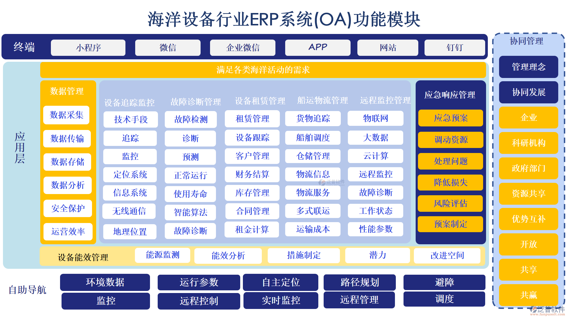 海洋設備行業(yè)ERP系統(tǒng)(OA)的功能模塊