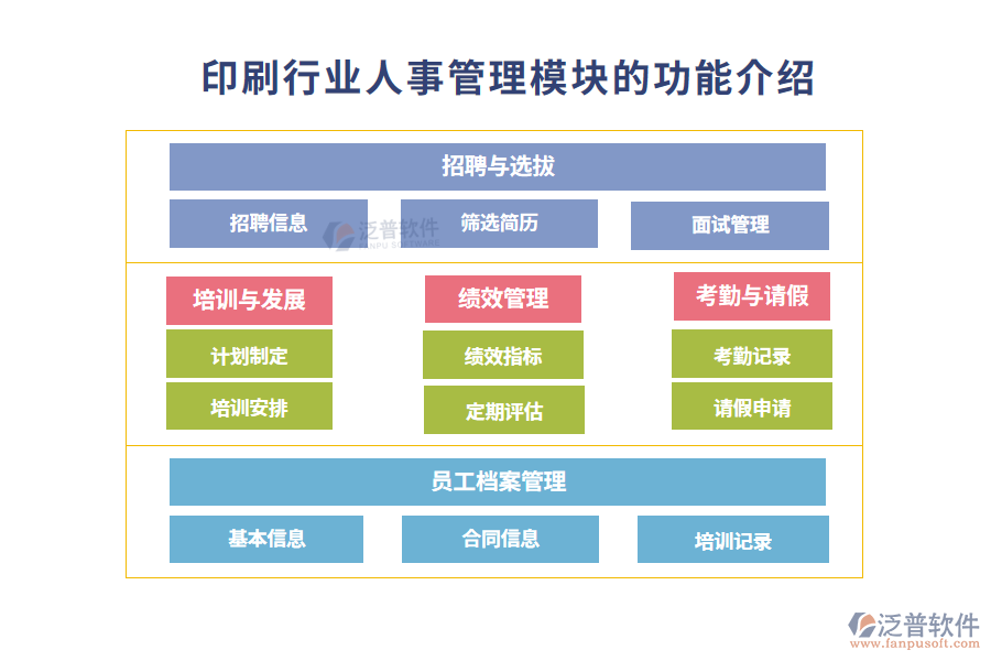 印刷行業(yè)人事管理模塊的功能模塊