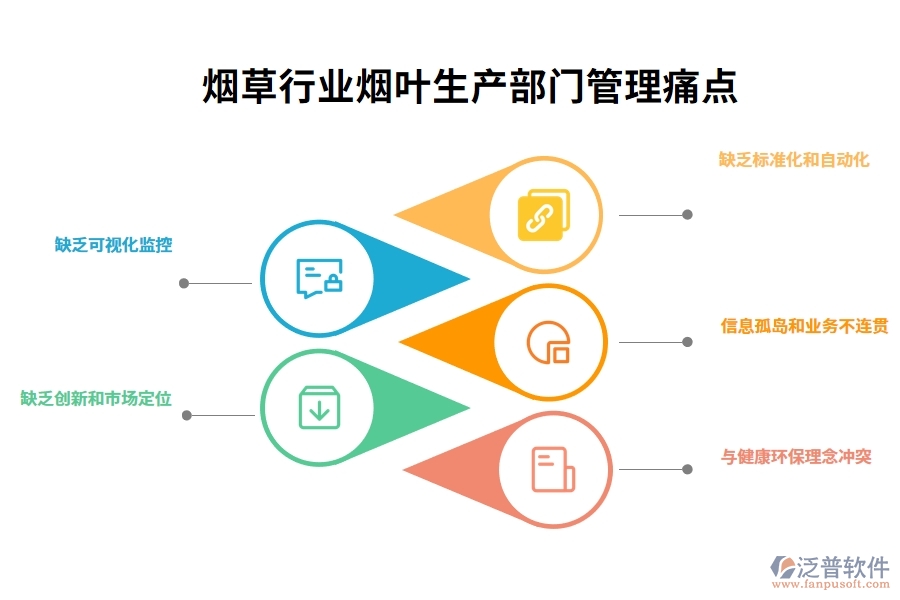 煙草行業(yè)煙葉生產(chǎn)部門管理痛點(diǎn)