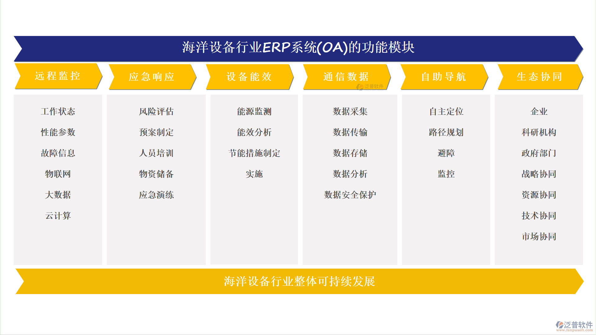 海洋設備行業(yè)ERP系統(tǒng)(OA)的功能模塊