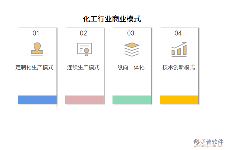 化工行業(yè)商業(yè)模式