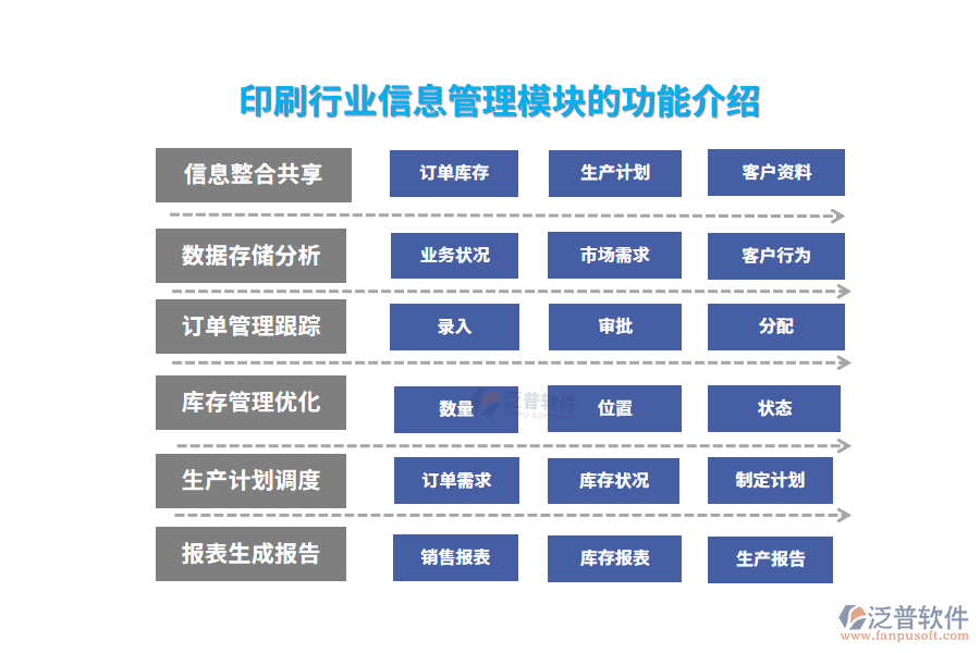 印刷行業(yè)信息管理模塊的功能介紹