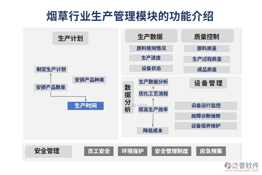 煙草行業(yè)生產(chǎn)管理模塊的功能介紹