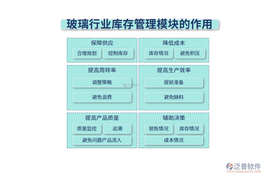 玻璃行業(yè)庫(kù)存管理模塊的作用