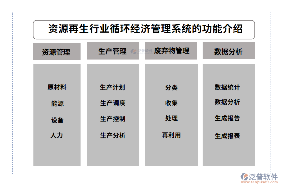 資源再生行業(yè)循環(huán)經(jīng)濟(jì)管理系統(tǒng)的功能介紹