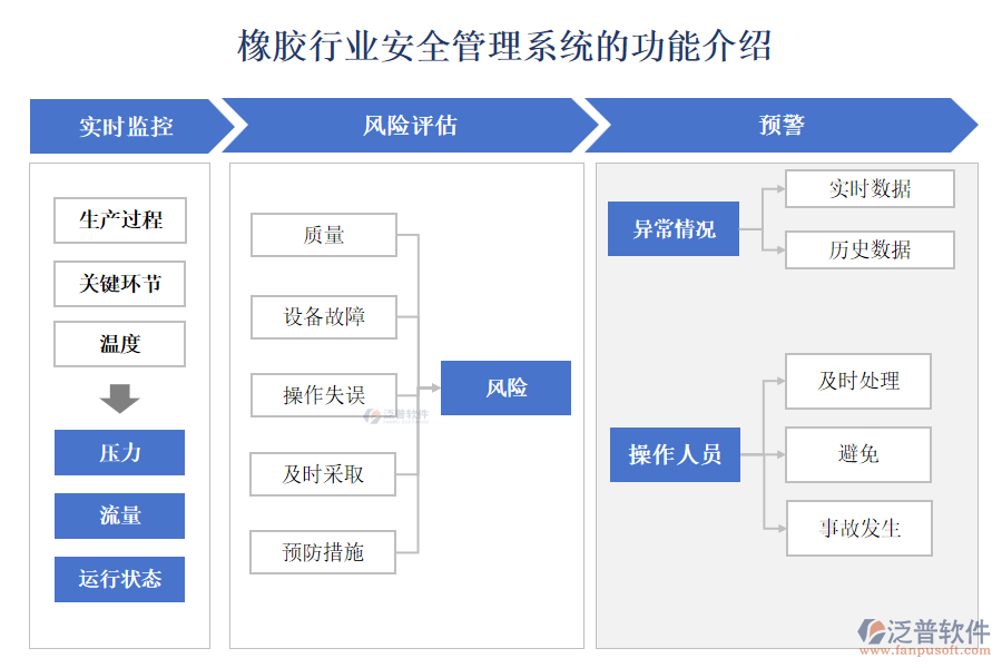 橡膠行業(yè)安全管理系統(tǒng)的功能介紹