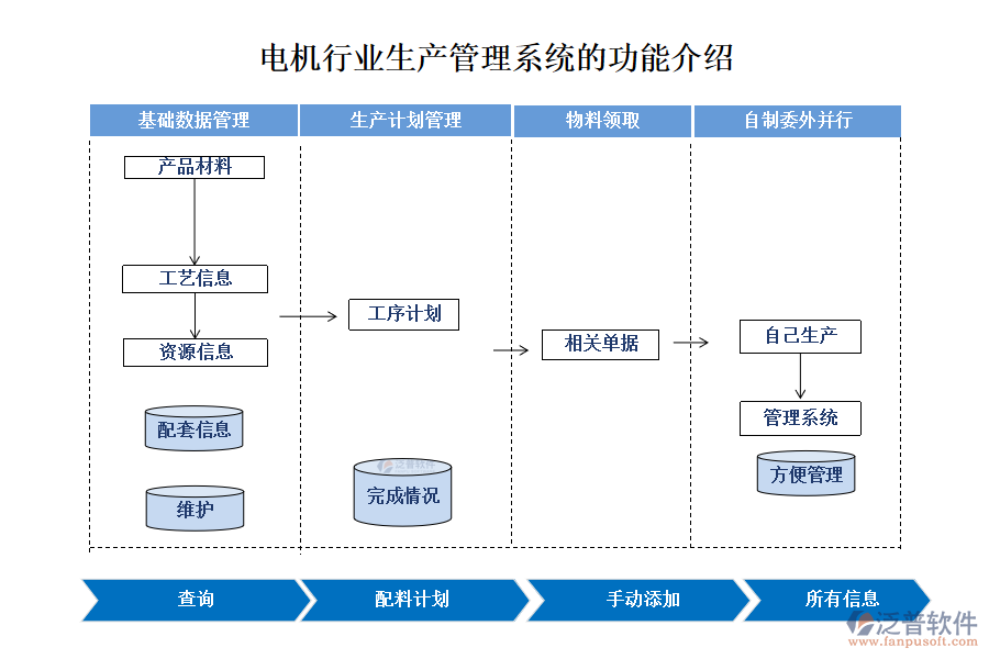 電機行業(yè)生產(chǎn)管理系統(tǒng)的功能介紹