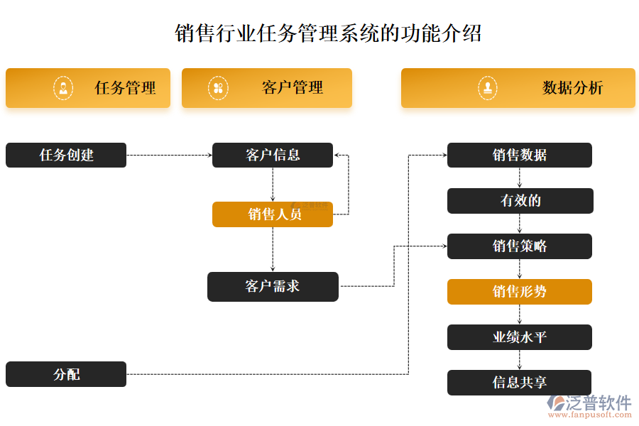 銷售行業(yè)任務(wù)管理系統(tǒng)的功能介紹