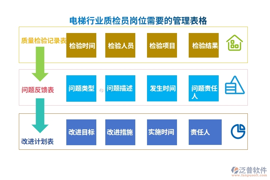 電梯行業(yè)質(zhì)檢員崗位需要的管理表格