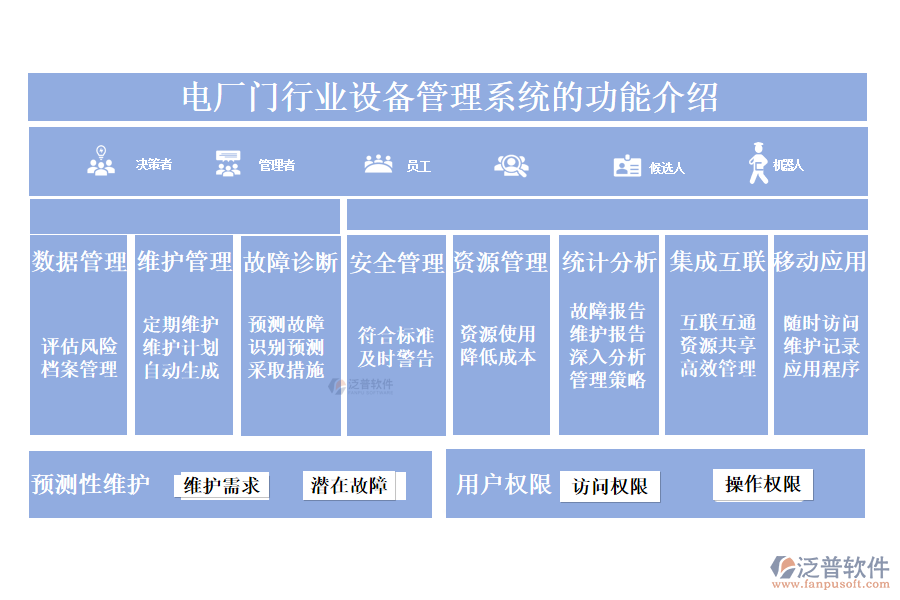 　一、電廠門行業(yè)設(shè)備管理系統(tǒng)的功能介紹 