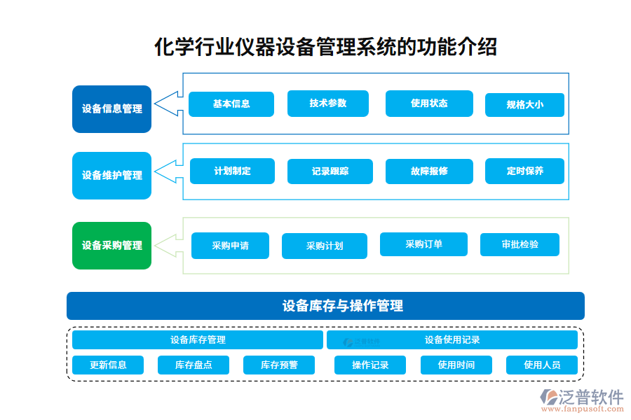 化學(xué)行業(yè)儀器設(shè)備管理系統(tǒng)的功能介紹